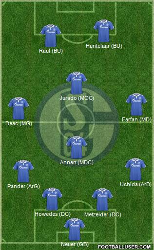 FC Schalke 04 Formation 2011