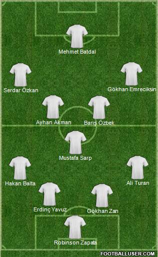 Football Manager Team Formation 2011