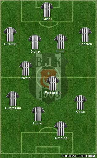 Besiktas JK Formation 2011