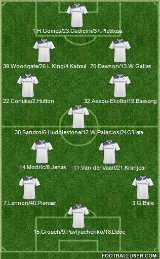 Tottenham Hotspur Formation 2011