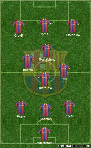 F.C. Barcelona Formation 2011