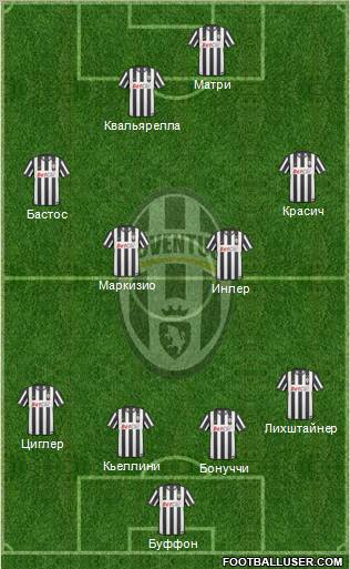 Juventus Formation 2011