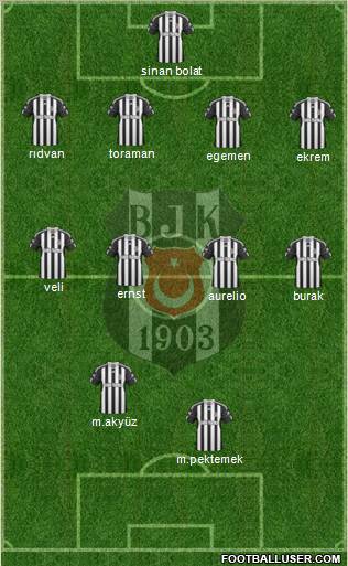 Besiktas JK Formation 2011