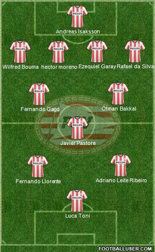 PSV Formation 2011