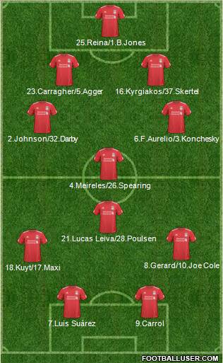 Liverpool Formation 2011