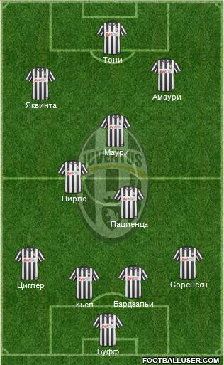 Juventus Formation 2011