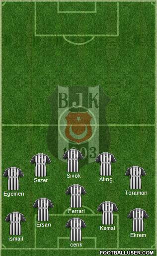 Besiktas JK Formation 2011