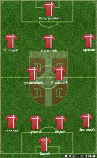 Serbia Formation 2011