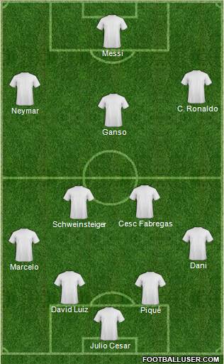 Dream Team Formation 2011