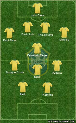 Brazil 4-4-2 football formation