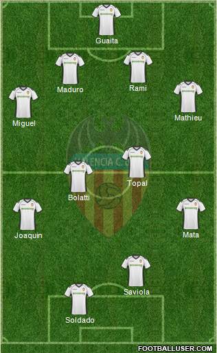 Valencia C.F., S.A.D. Formation 2011