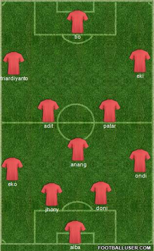Football Manager Team Formation 2011