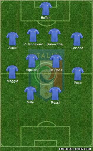 Italy 4-4-2 football formation