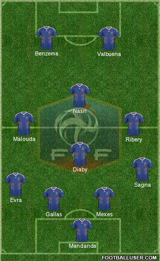 France Formation 2011