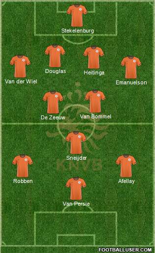 Holland Formation 2011