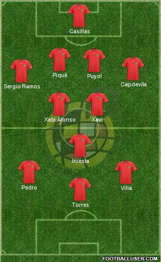 Spain Formation 2011