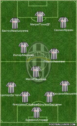 Juventus Formation 2011