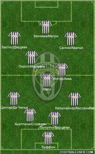 Juventus Formation 2011