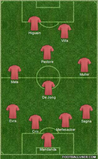 Champions League Team Formation 2011