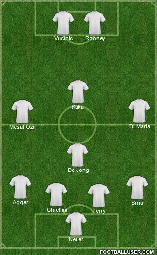 Dream Team Formation 2011