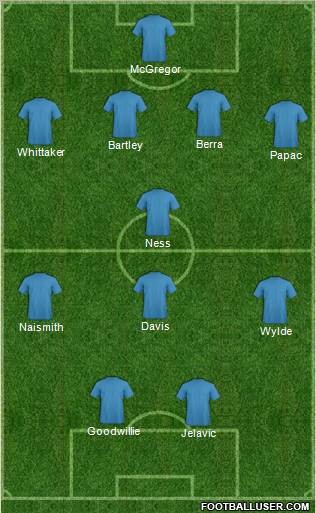 Champions League Team Formation 2011