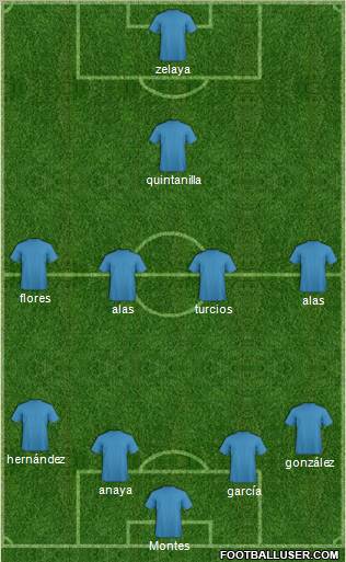 Champions League Team Formation 2011