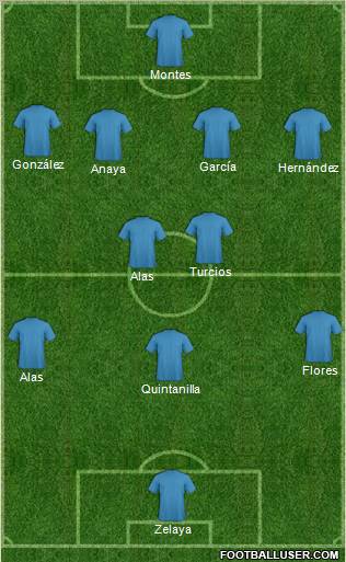 Champions League Team Formation 2011