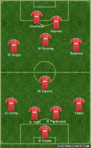 Manchester United Formation 2011