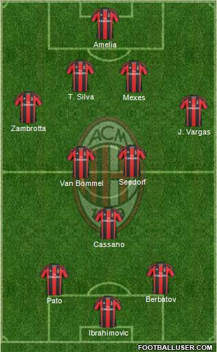 A.C. Milan Formation 2011