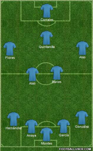 Champions League Team Formation 2011