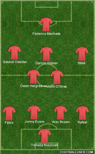 Champions League Team Formation 2011