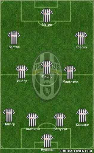 Juventus Formation 2011