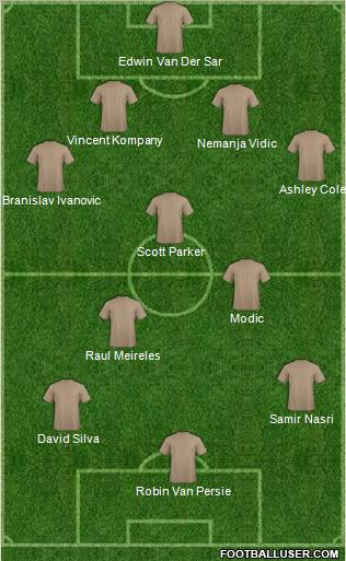 Dream Team Formation 2011