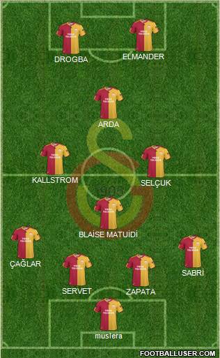 Galatasaray SK Formation 2011