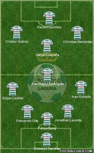 Club Deportivo Santos Laguna Formation 2011