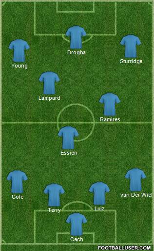 Championship Manager Team Formation 2011