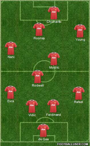 Manchester United Formation 2011