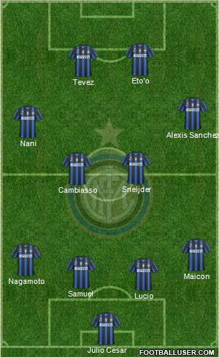 F.C. Internazionale Formation 2011