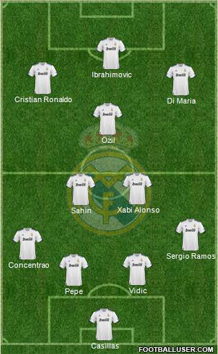 Real Madrid C.F. Formation 2011