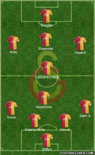 Galatasaray SK Formation 2011