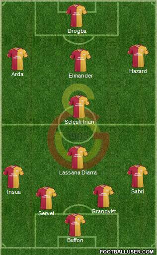 Galatasaray SK Formation 2011