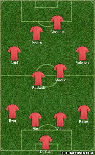 Championship Manager Team Formation 2011