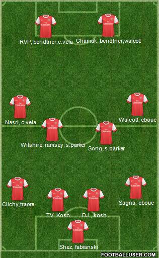 Arsenal Formation 2011