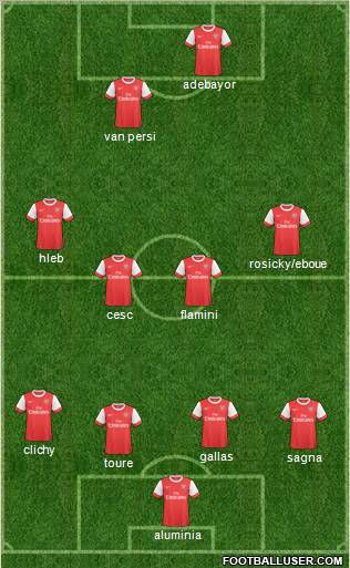 Arsenal Formation 2011