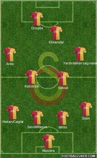Galatasaray SK Formation 2011