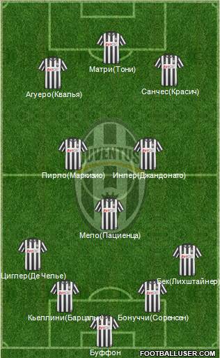 Juventus Formation 2011