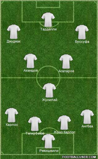 Europa League Team Formation 2011