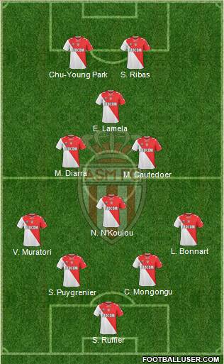 AS Monaco FC Formation 2011