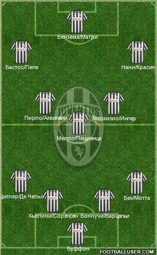 Juventus Formation 2011