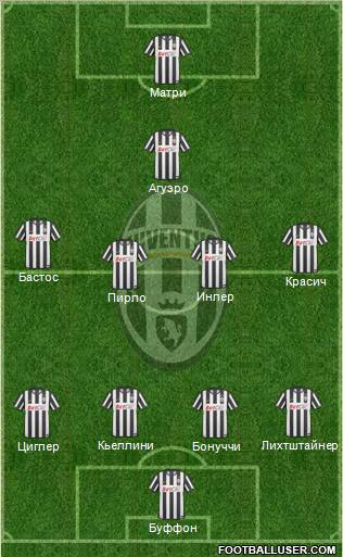 Juventus Formation 2011